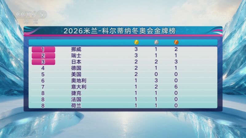 爱游戏-字母哥不和现役球星合练