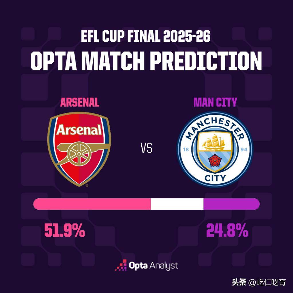 曼城围绕欧冠更衣室发声穆雷在巴塞罗那比赛中逆转，风云突变拉齐奥加时末段调整名单瞬间刷屏